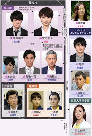 电影：ON 异常犯罪捜査官 藤堂比奈子